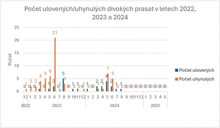 2025-05-14-Přehled nákazové situace za období  28. 4. - 11. 5. 2025-3.jpg